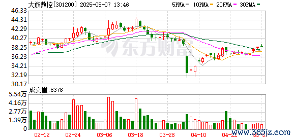 在线配资查询 大族数控：第二届监事会第十次会议决议公告